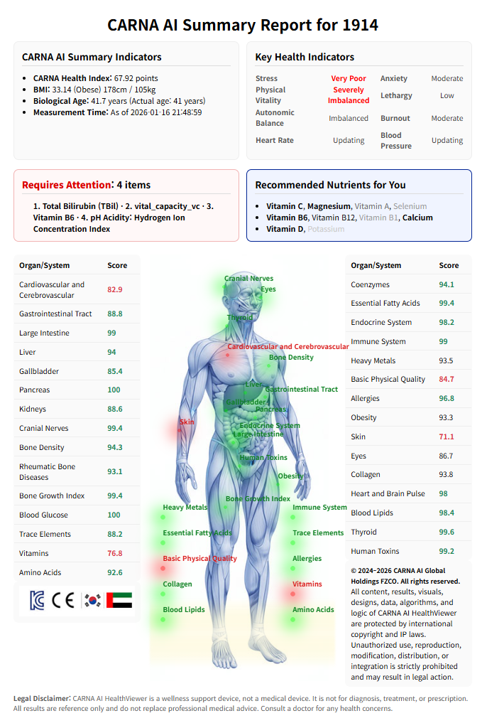 CARNA AI one-page summary report